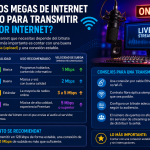 ¿Cuántos megas de Internet necesito para transmitir radio por Internet?