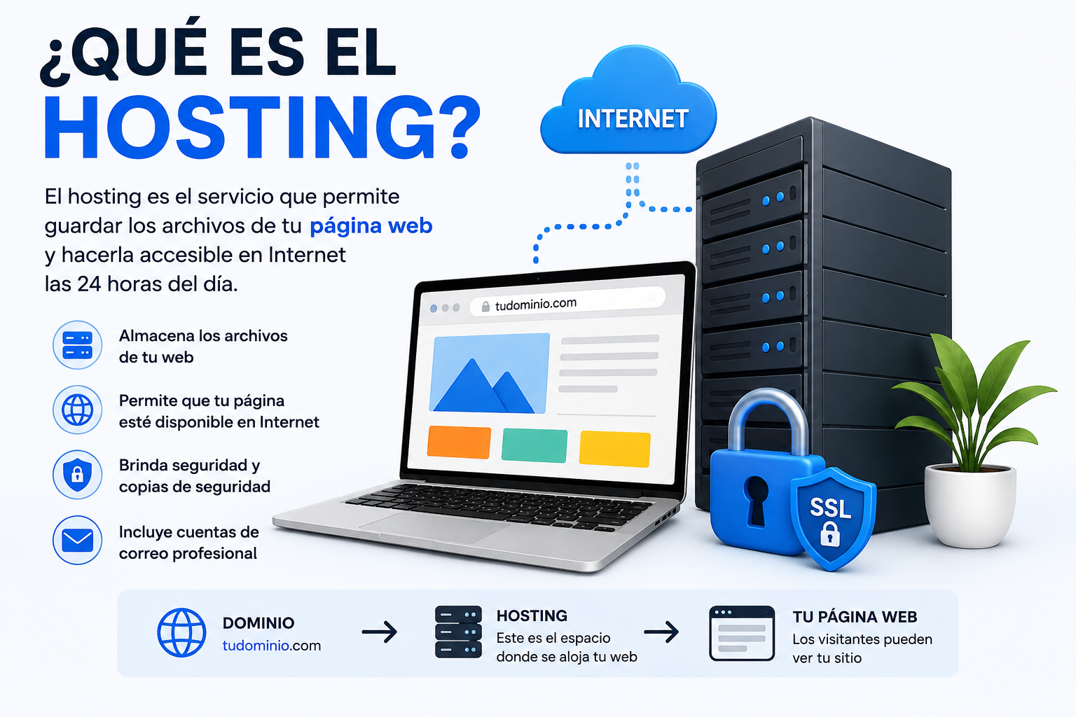 ¿Qué es el hosting y por qué es importante para tener mi página web?